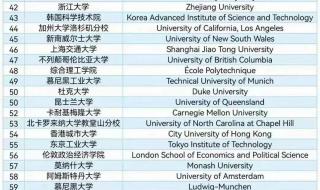 2021qs世界大学总排名 世界大学声誉排行榜