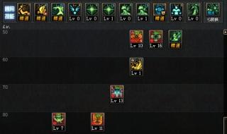 dnf炽天使技能加点