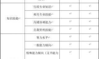国家人事人才网证书有用吗 人才测评工具有哪些