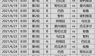 2021美洲杯冠军赔率 2021美洲杯晋级规则